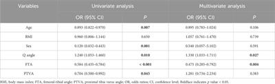 Morphology and transverse alignment of the patella have no effect on knee gait characteristics in healthy Chinese adults over the age of 40 years